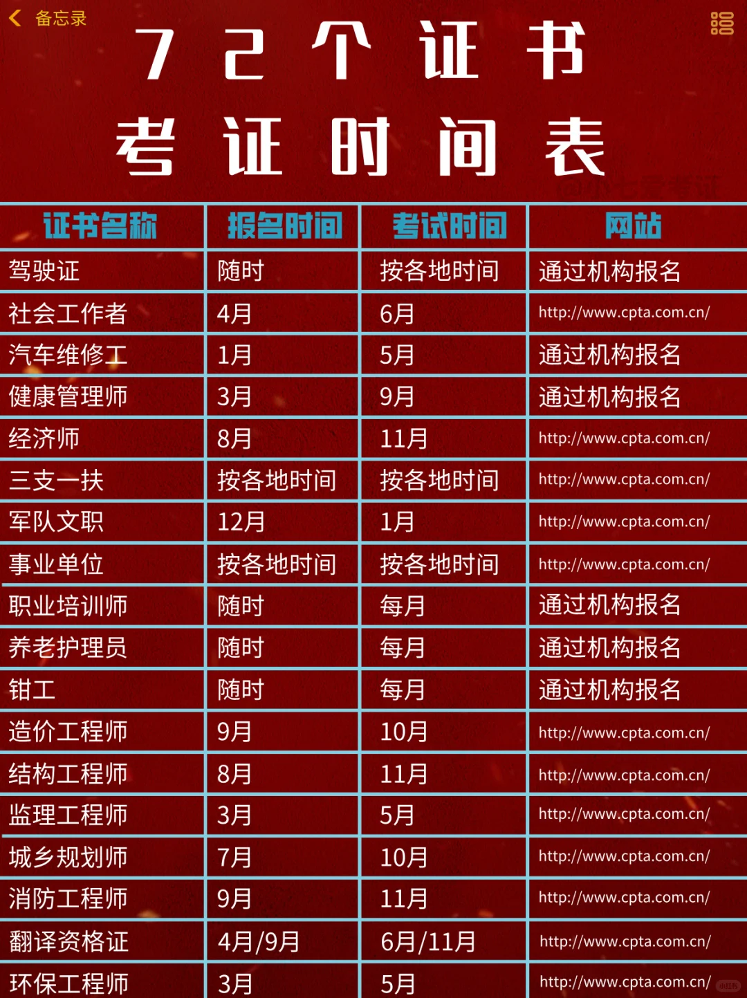72个证书考证时间表📚很难有这么全的了