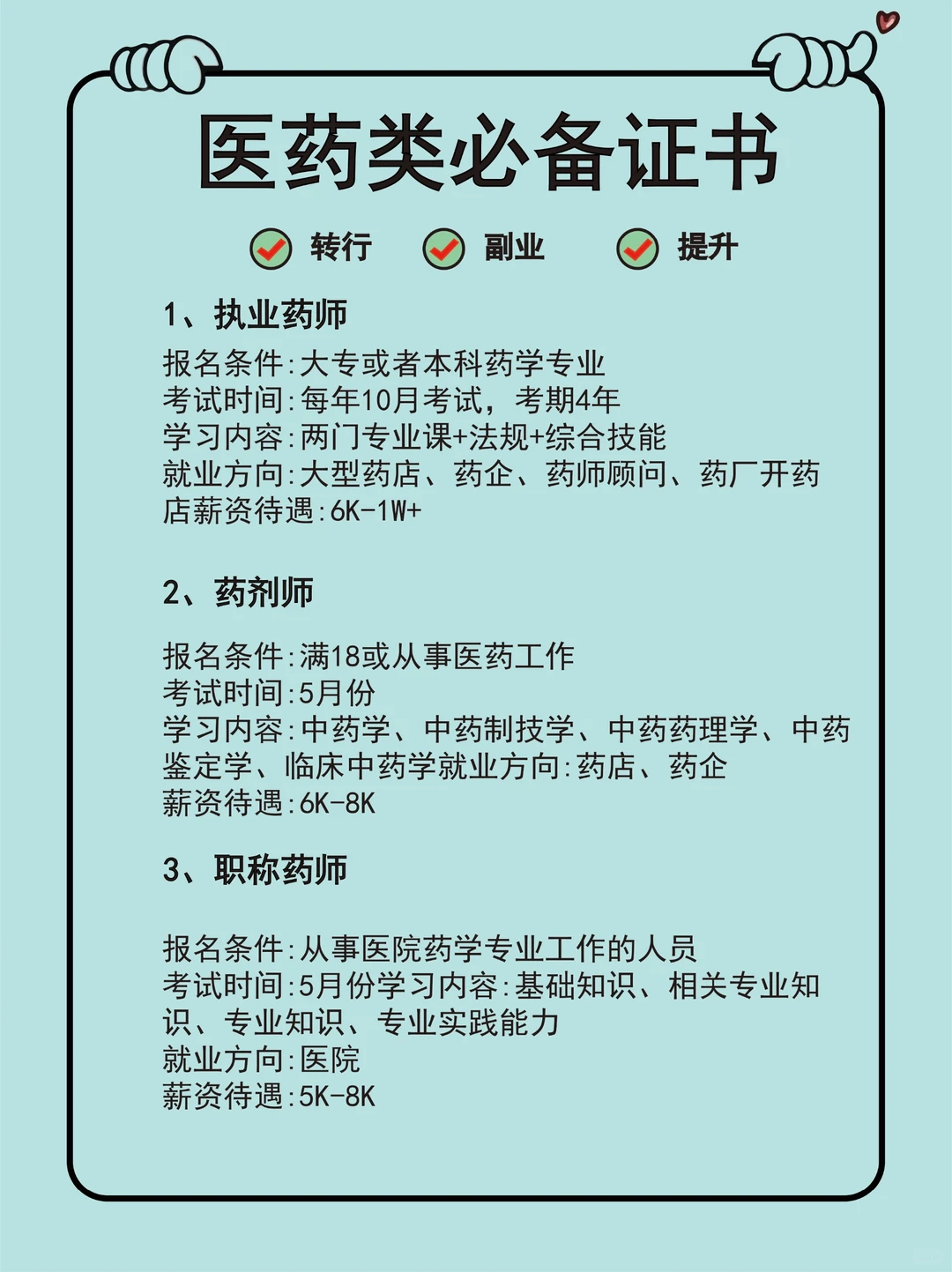 医药类必备证书😆😆