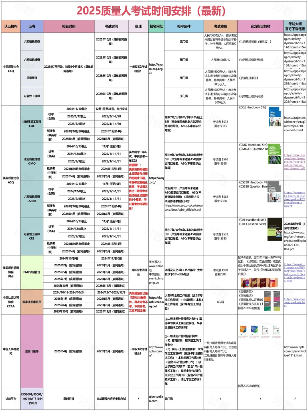 质量行业考证大全一览