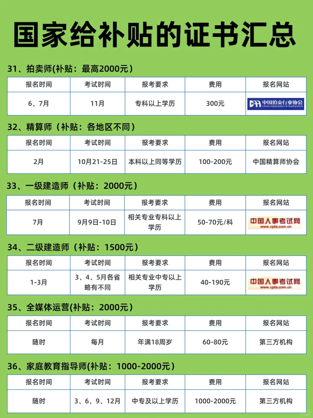 发钱啦！今年这么多证书有补贴别错过！