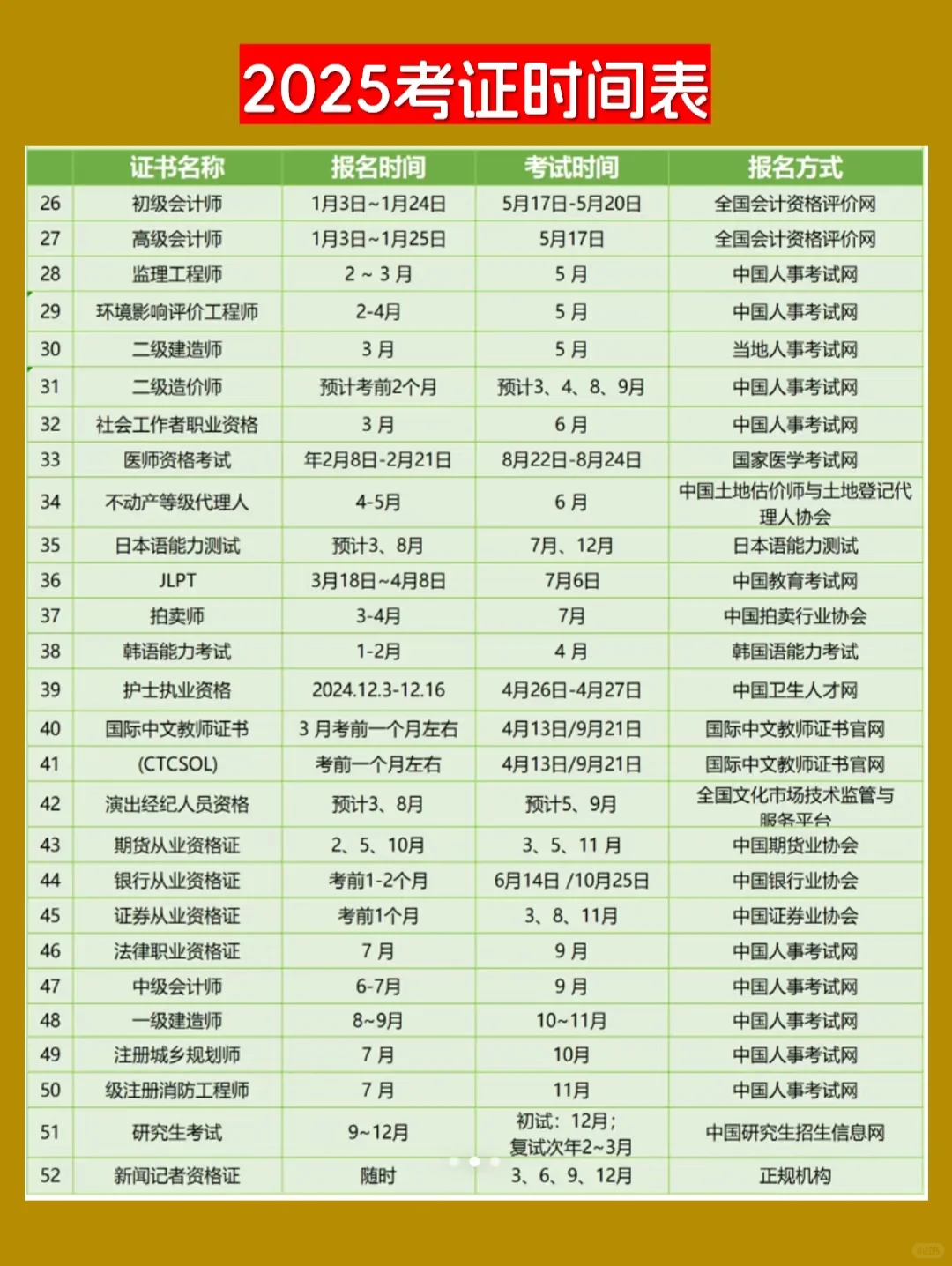 2025年考证时间表
