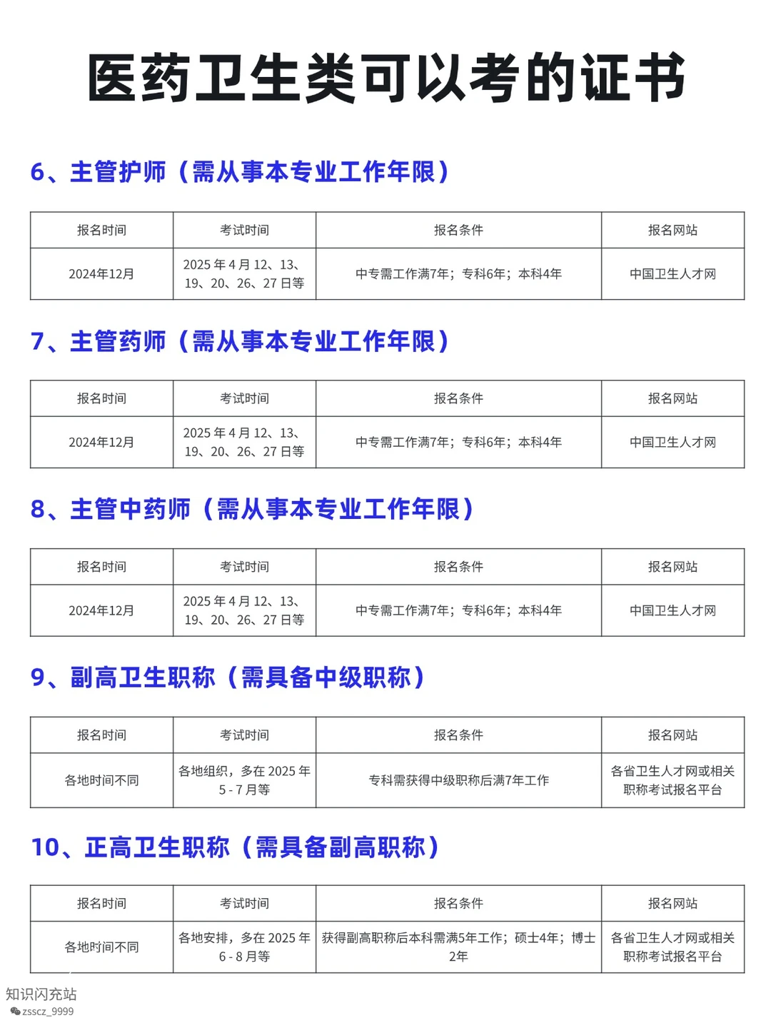 医药卫生类可考证书✨ 学医 / 非医都能冲!