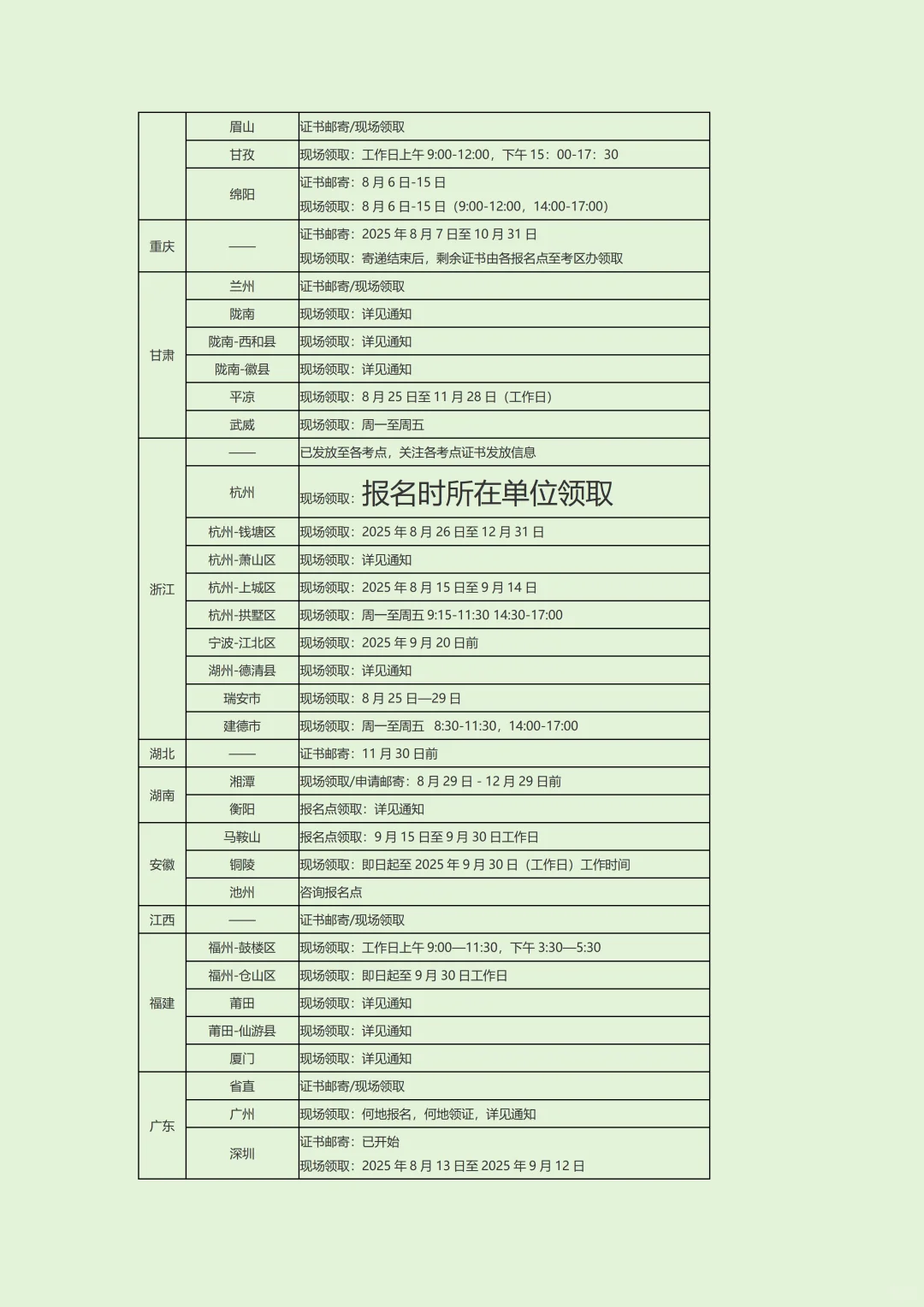 全国2025年卫生资格考试证书领取时间/方式