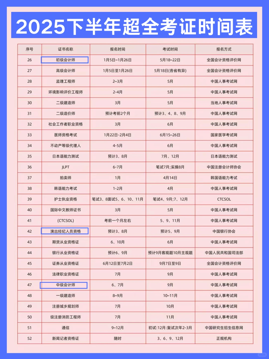 25下半年考证时间表❗空闲可考✔️