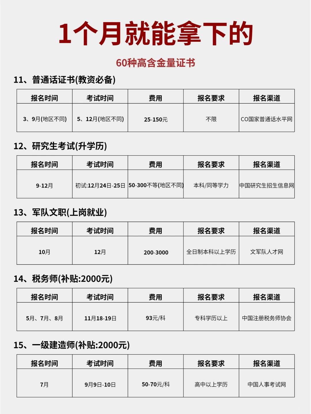 新的一年狠下心来，敢不敢1个月死磕1项技能
