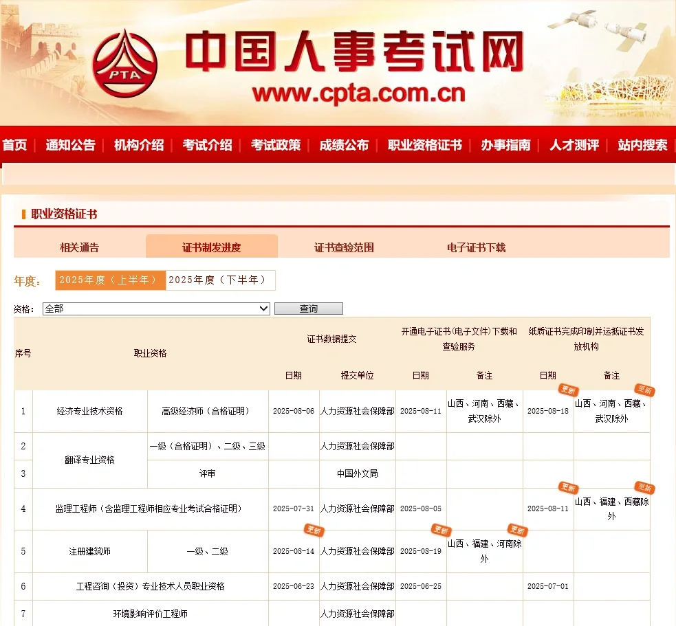 2025年职业资格证书查验范围最新