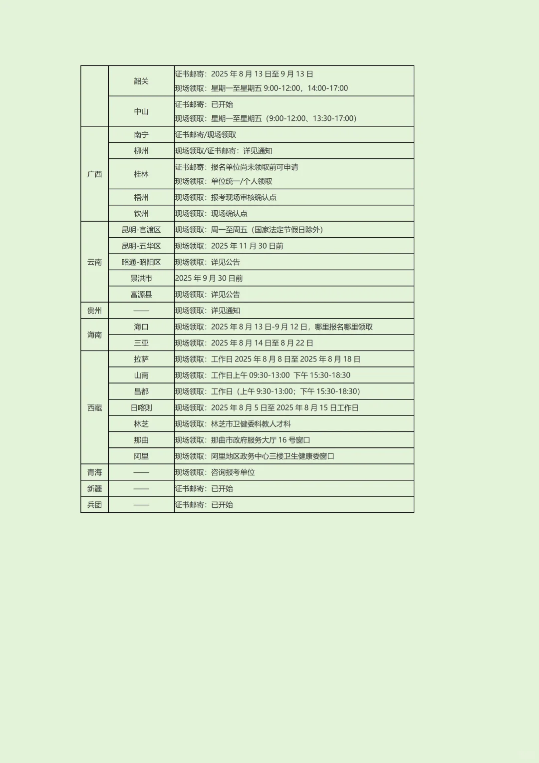全国2025年卫生资格考试证书领取时间/方式