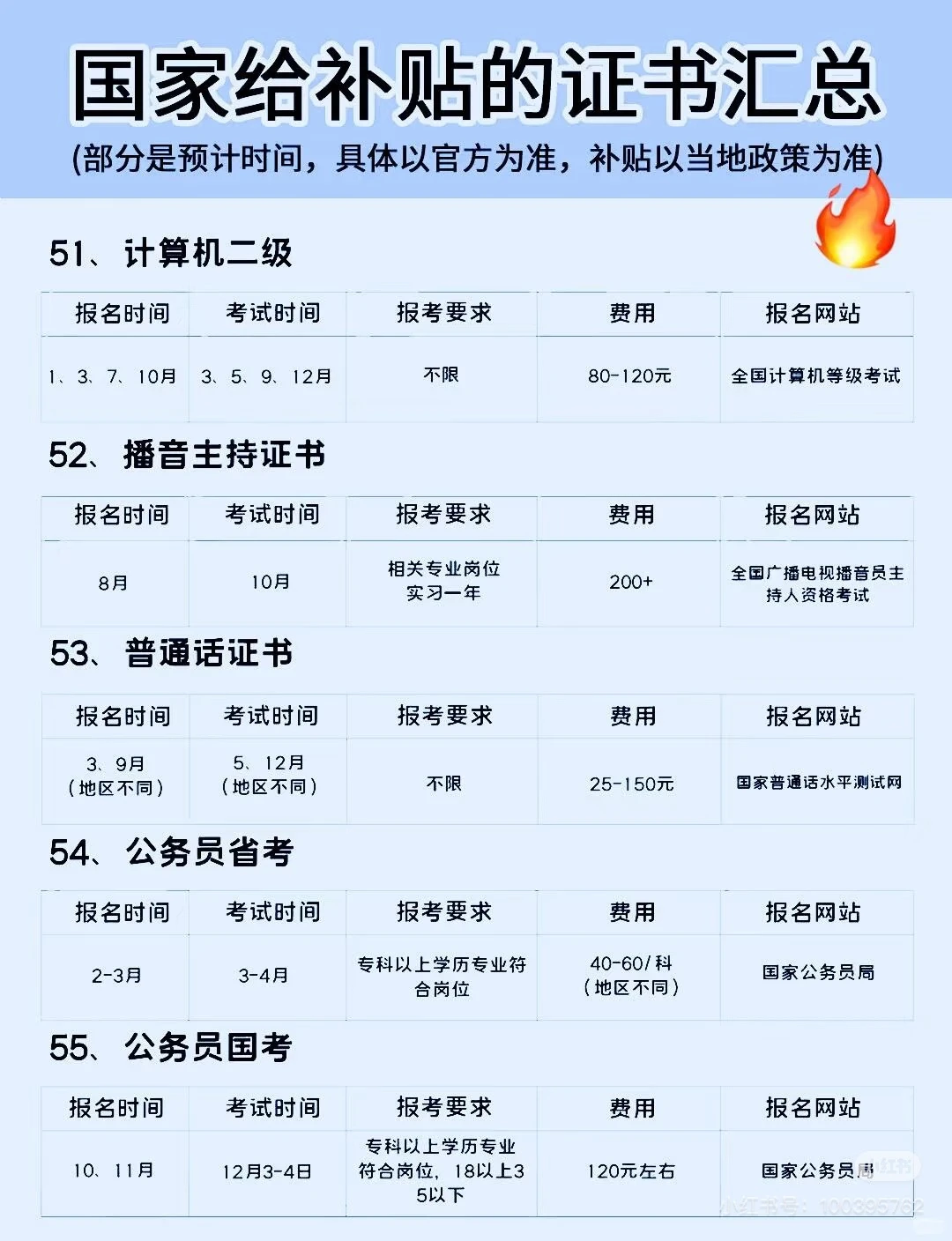 🔥国家发钱！这些证书考了直接领补贴（附时