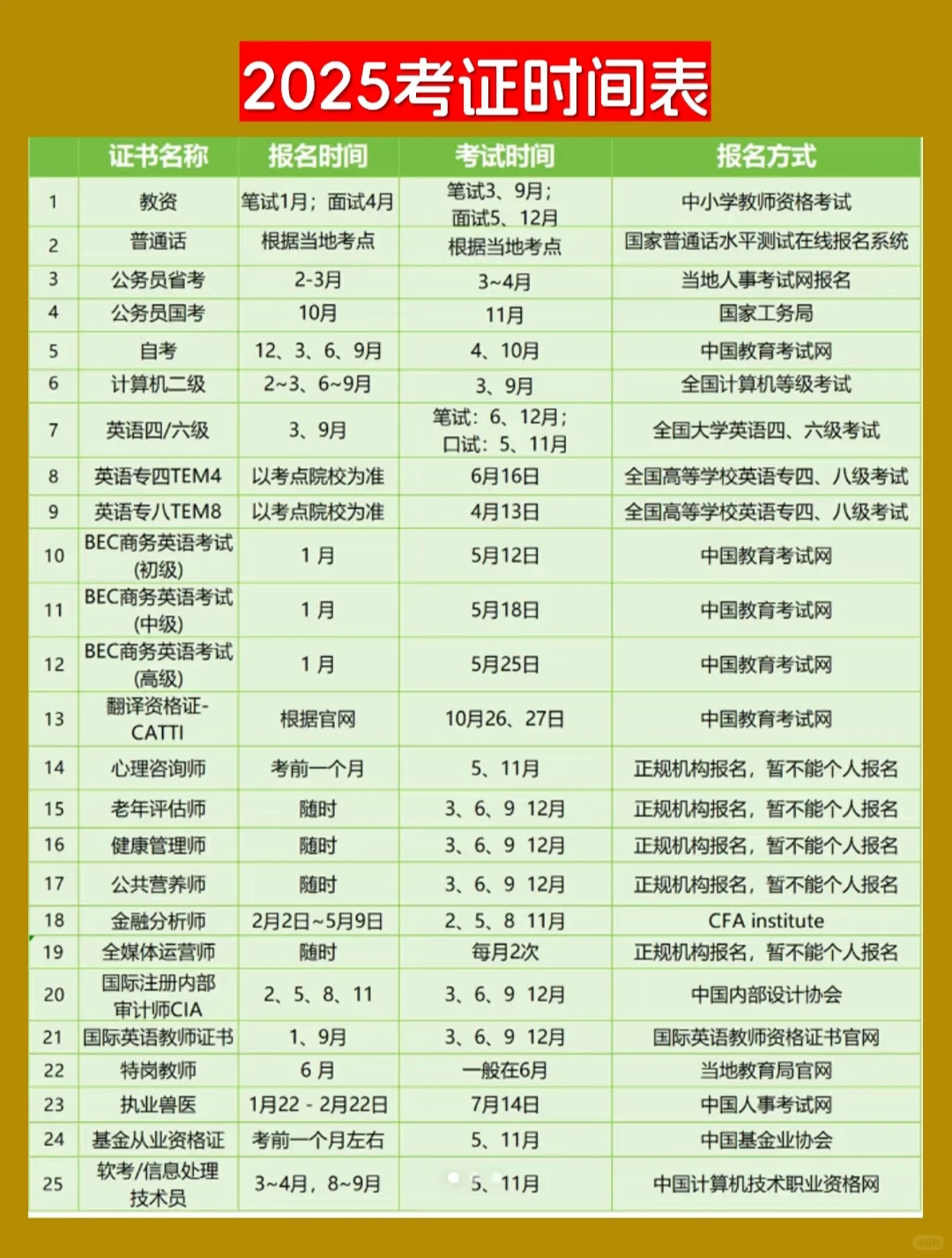 2025年考证时间表