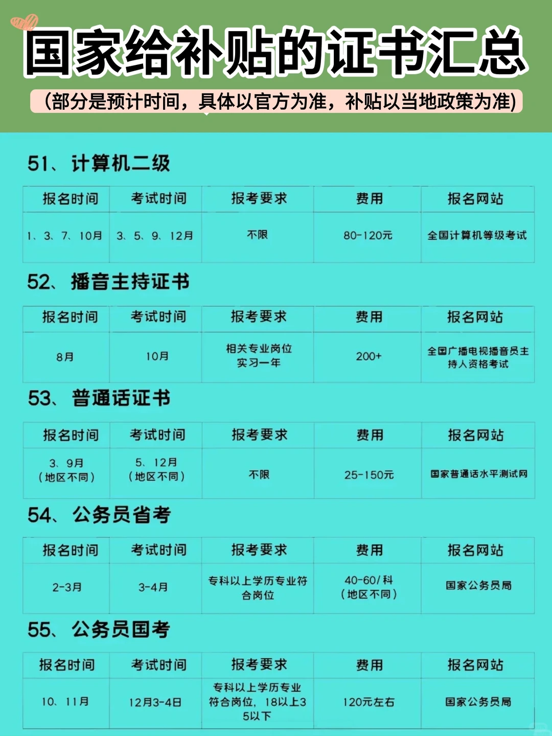 考证书能领补贴？我才知道！