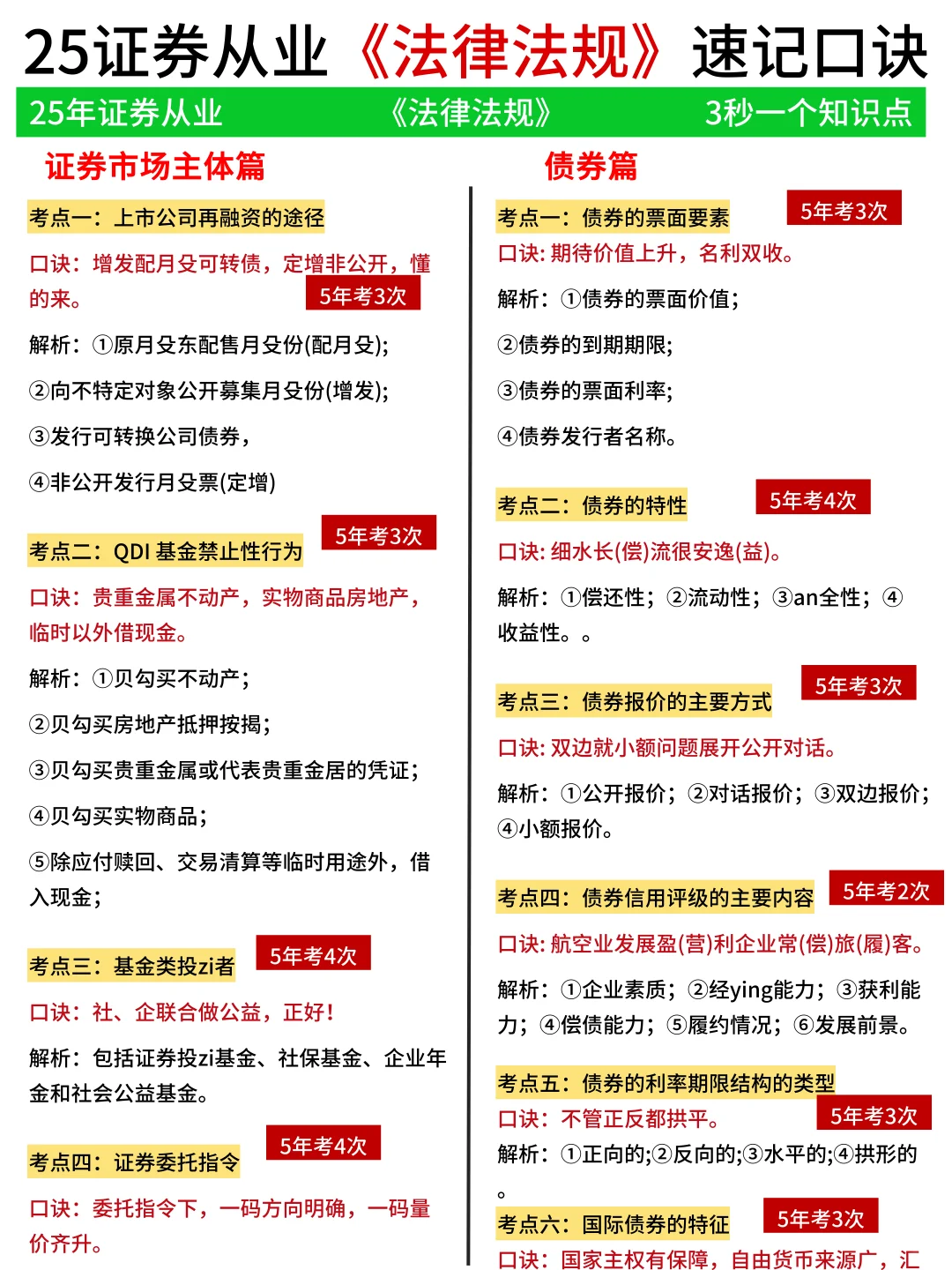 3h背完证券从业《法规》速记口诀，85分过了