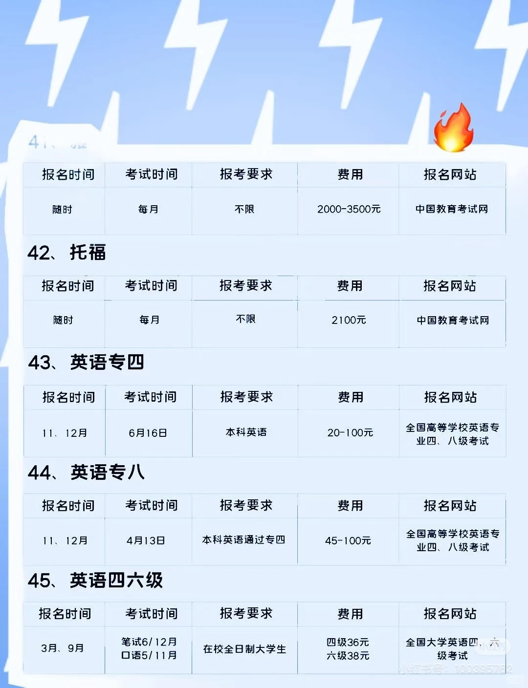 🔥国家发钱！这些证书考了直接领补贴（附时