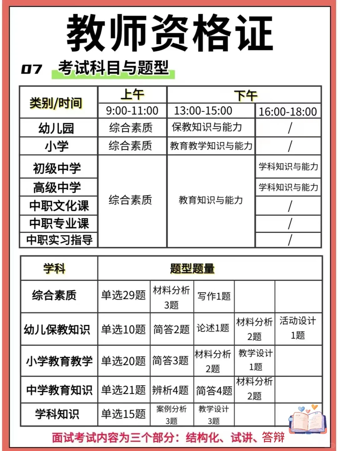 🔥🔥🔥2024教师资格证❗️超全备考指