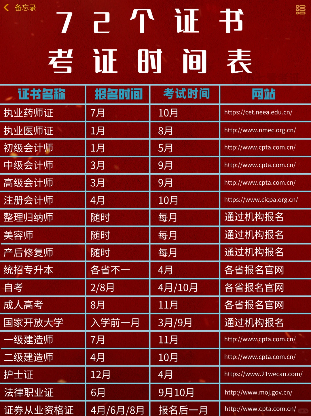72个证书考证时间表📚很难有这么全的了
