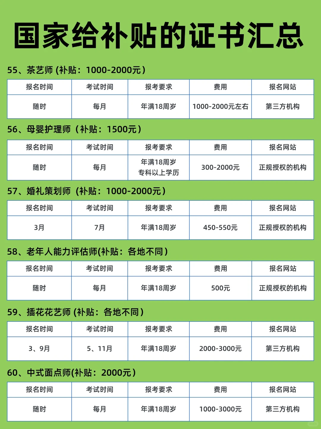 发钱啦！今年这么多证书有补贴别错过！