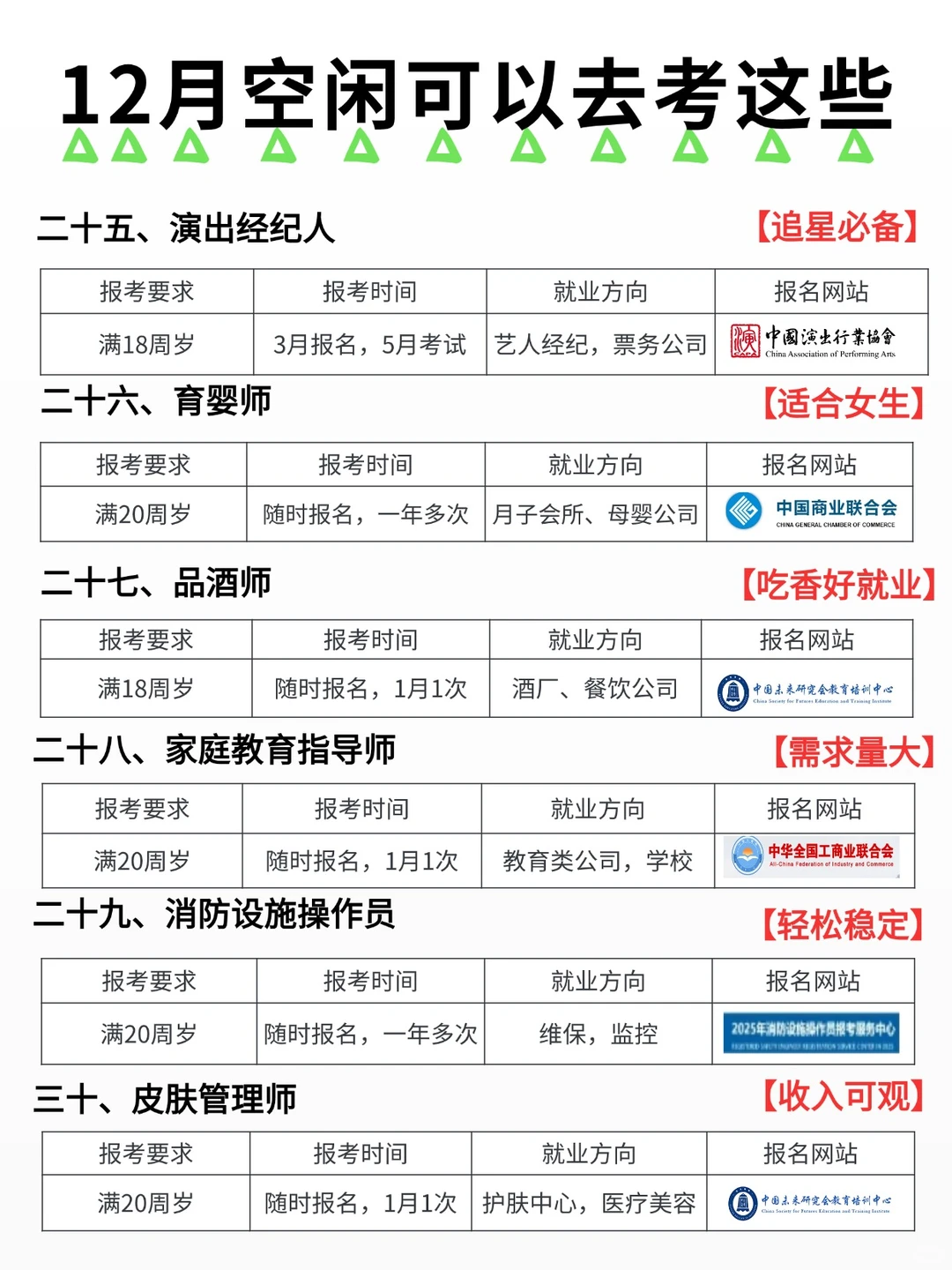 12月闲着就去考这些，努力变优秀