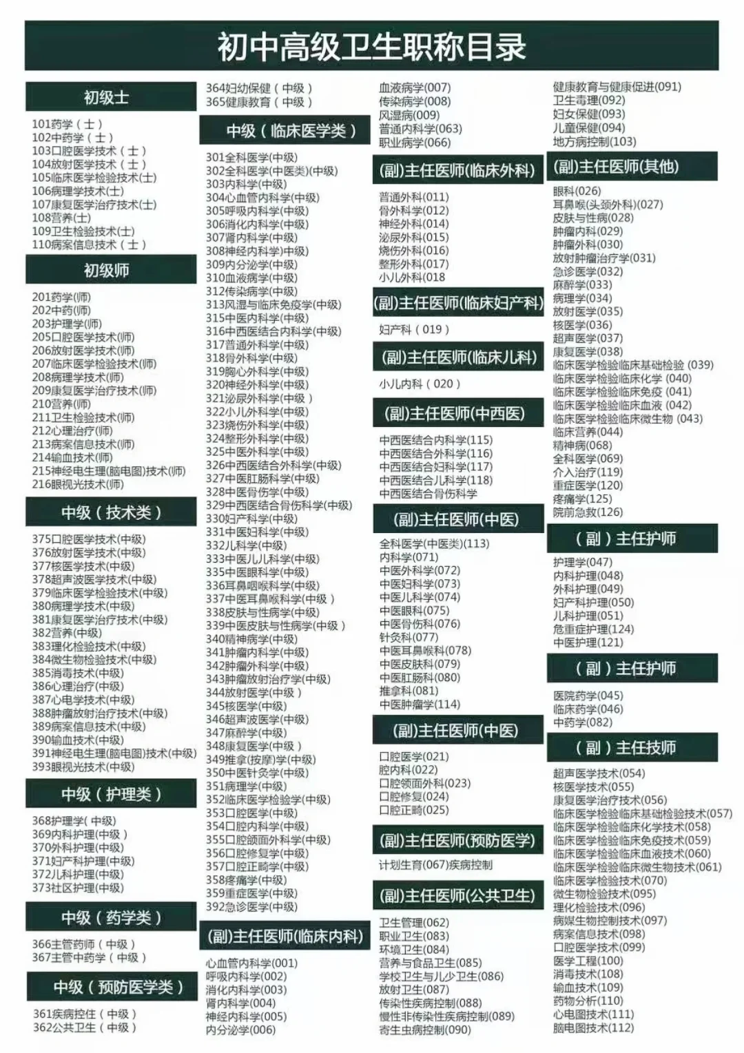 卫生专业技术人员医师资格证书 真有用！