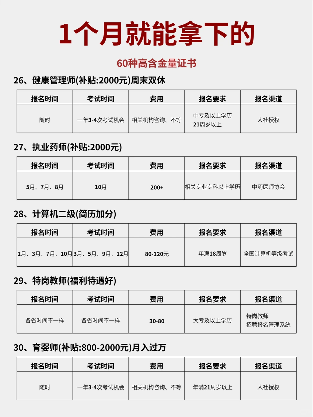 新的一年狠下心来，敢不敢1个月死磕1项技能