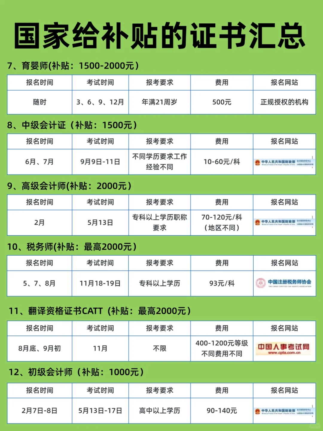 发钱啦！今年这么多证书有补贴别错过！