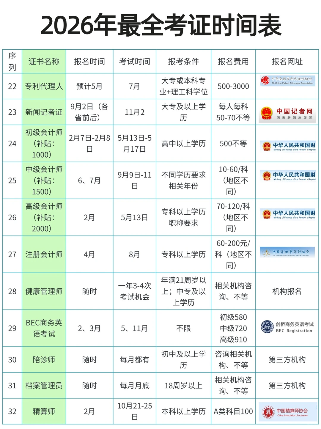 速藏❗️2026 全年考证日历 女生闲着就去考