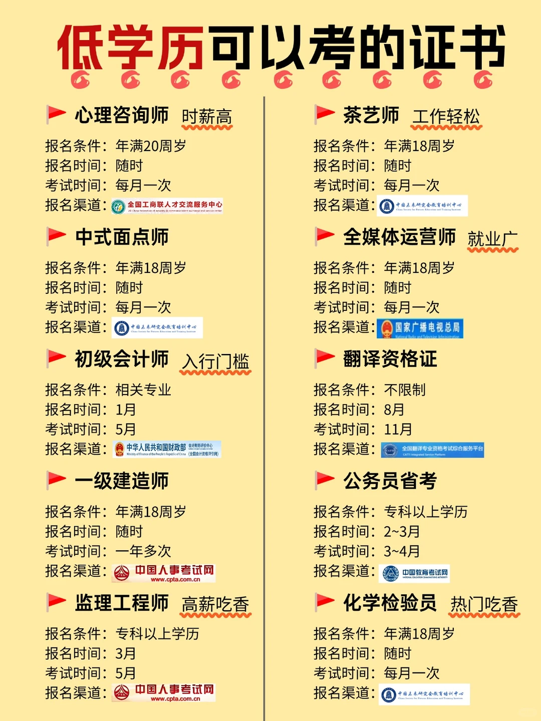 低学历想逆袭翻身，就去考这些证！🔥