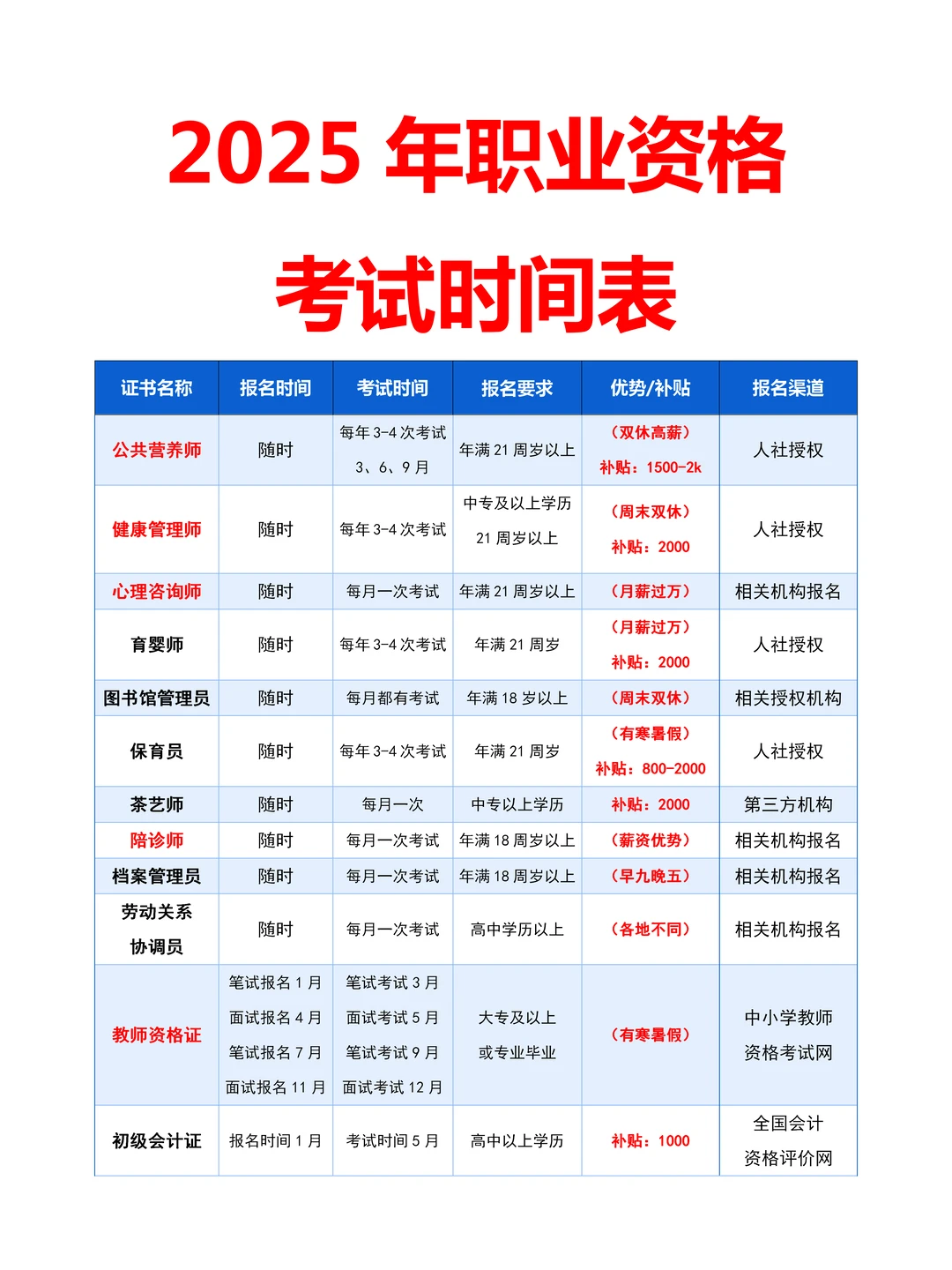 职业资格考试时间表考这些证能搞钱 + 躺平