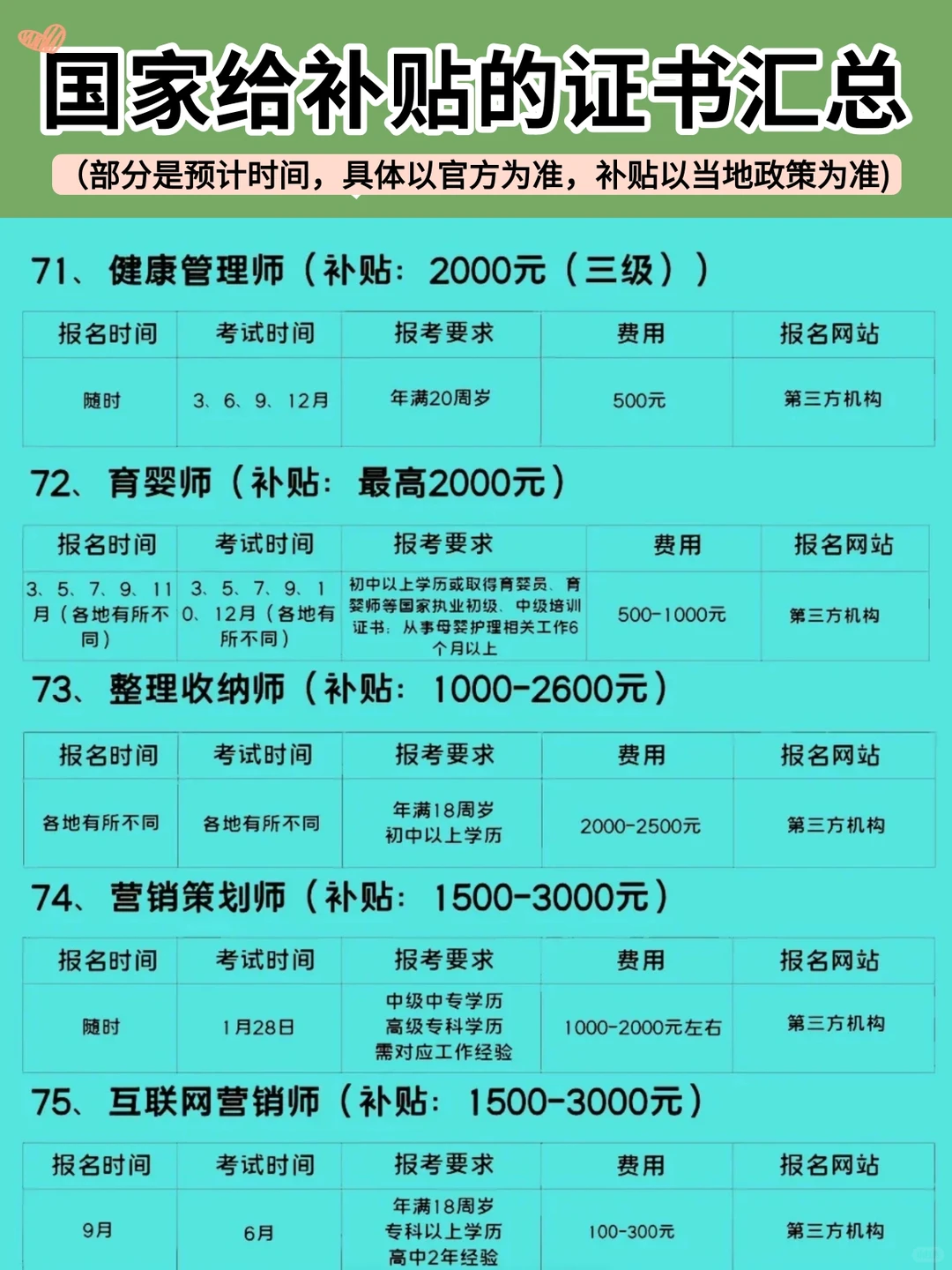 考证书能领补贴？我才知道！