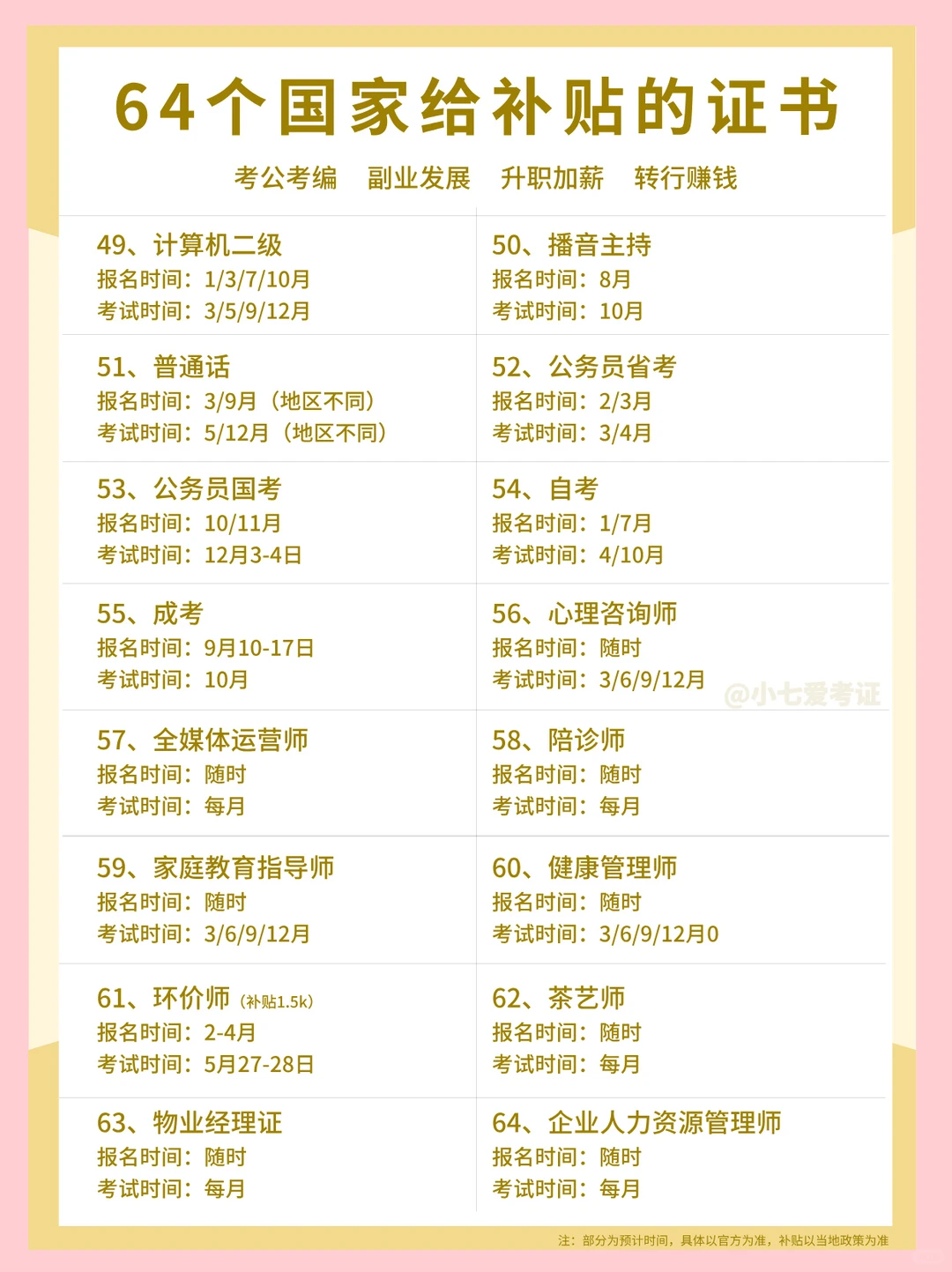 2025必看！吐血整理证书补贴大汇总，直接存