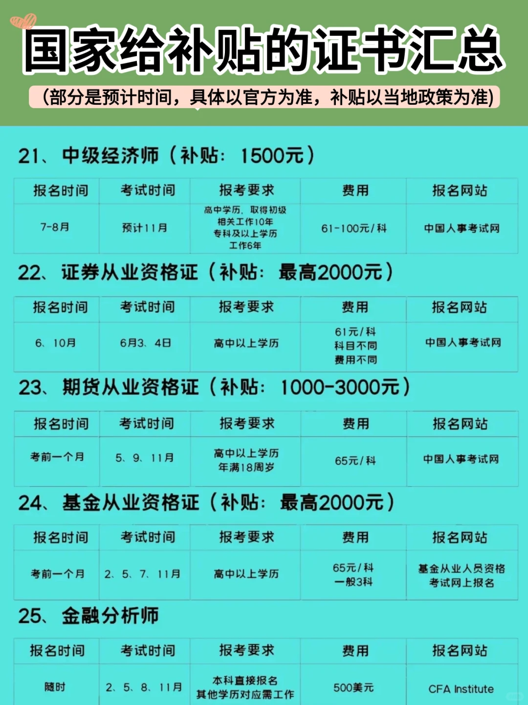 考证书能领补贴？我才知道！