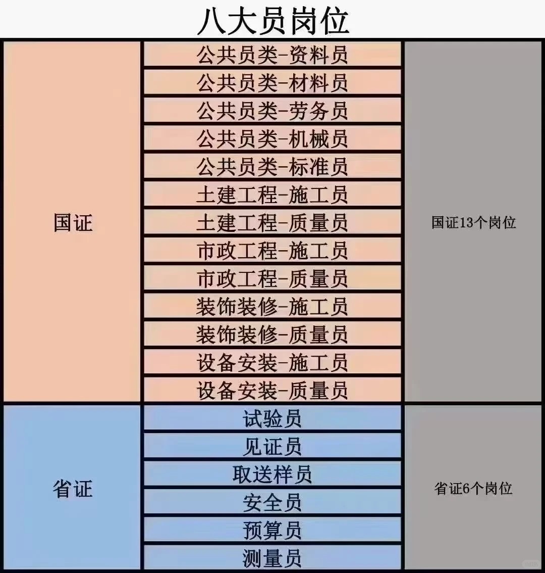 多一个证书，多一种保障～