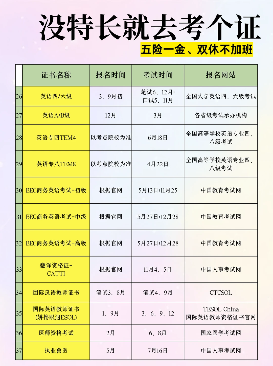 码住！没啥特长的女生就考这64个证