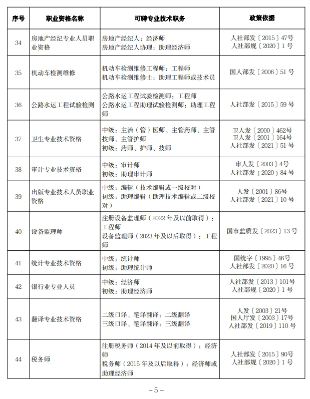 人社局：有了这些职业资格可直接获得职称