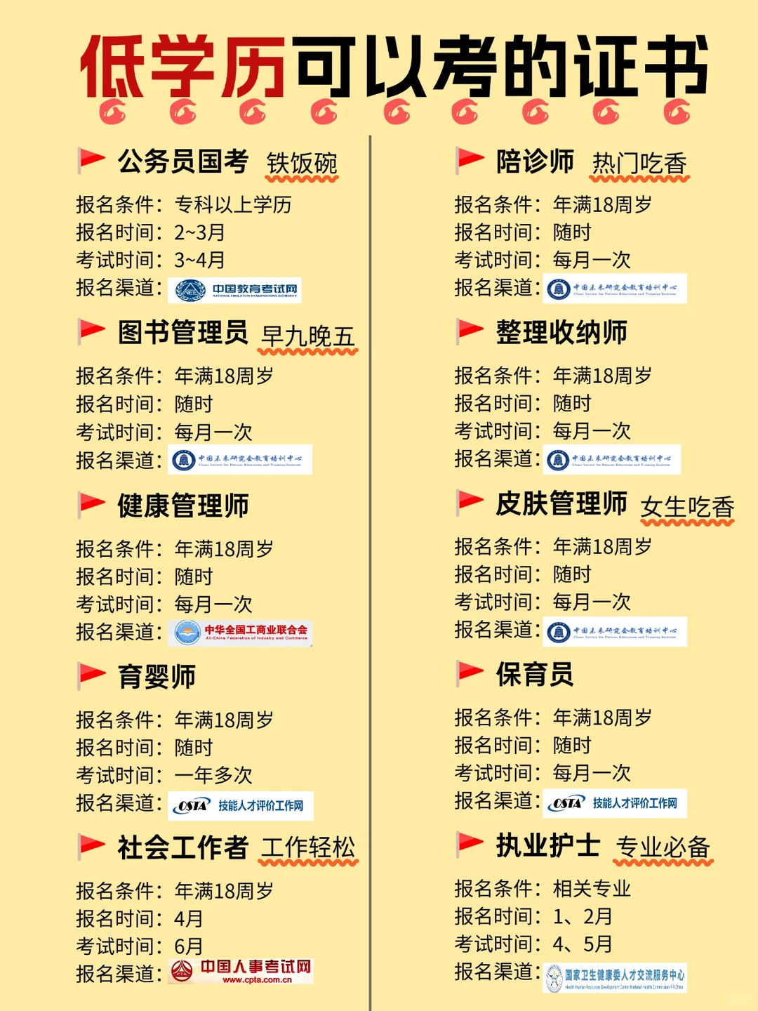 低学历想逆袭翻身，就去考这些证！🔥