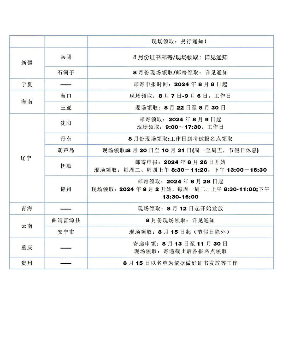 2025年卫生资格证书领取时间来了～