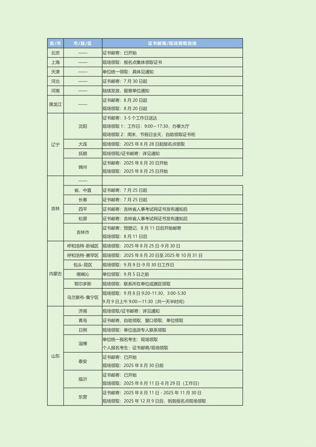 全国2025年卫生资格考试证书领取时间/方式
