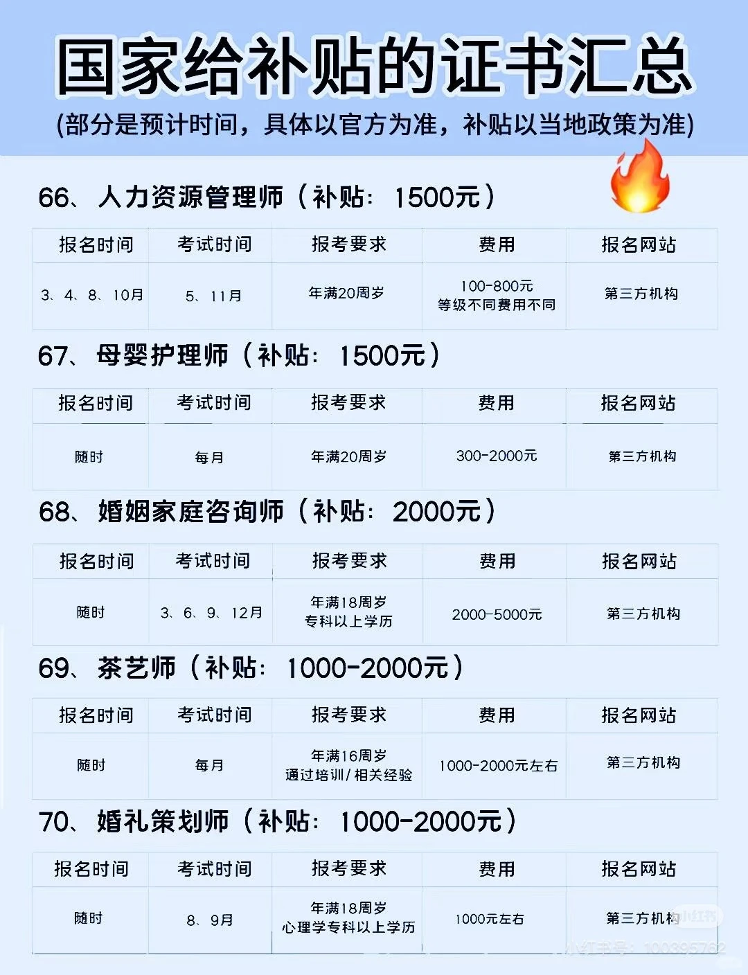 🔥国家发钱！这些证书考了直接领补贴（附时