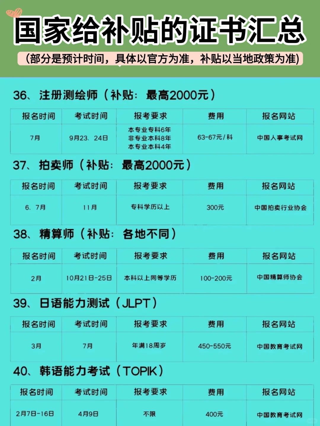 考证书能领补贴？我才知道！