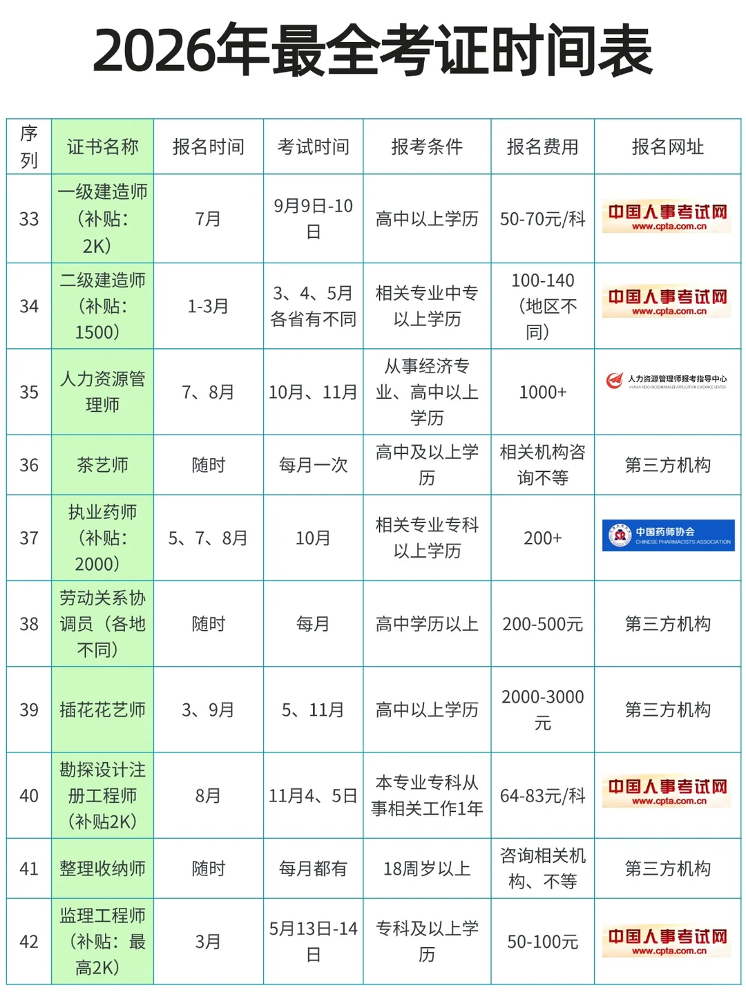 速藏❗️2026 全年考证日历 女生闲着就去考