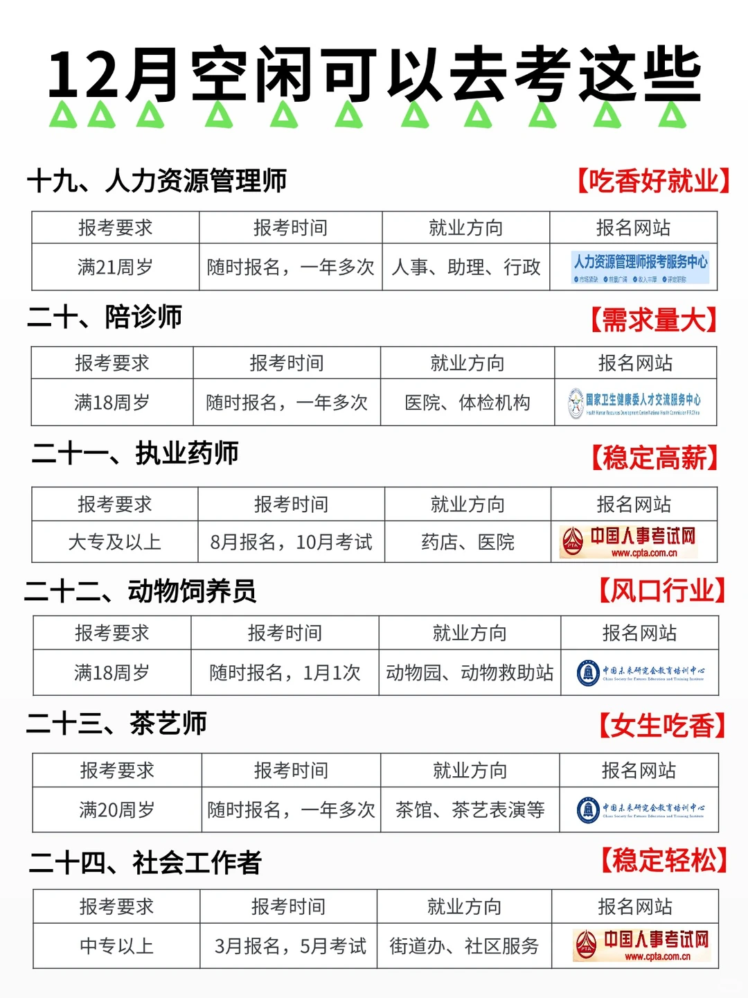 12月闲着就去考这些，努力变优秀
