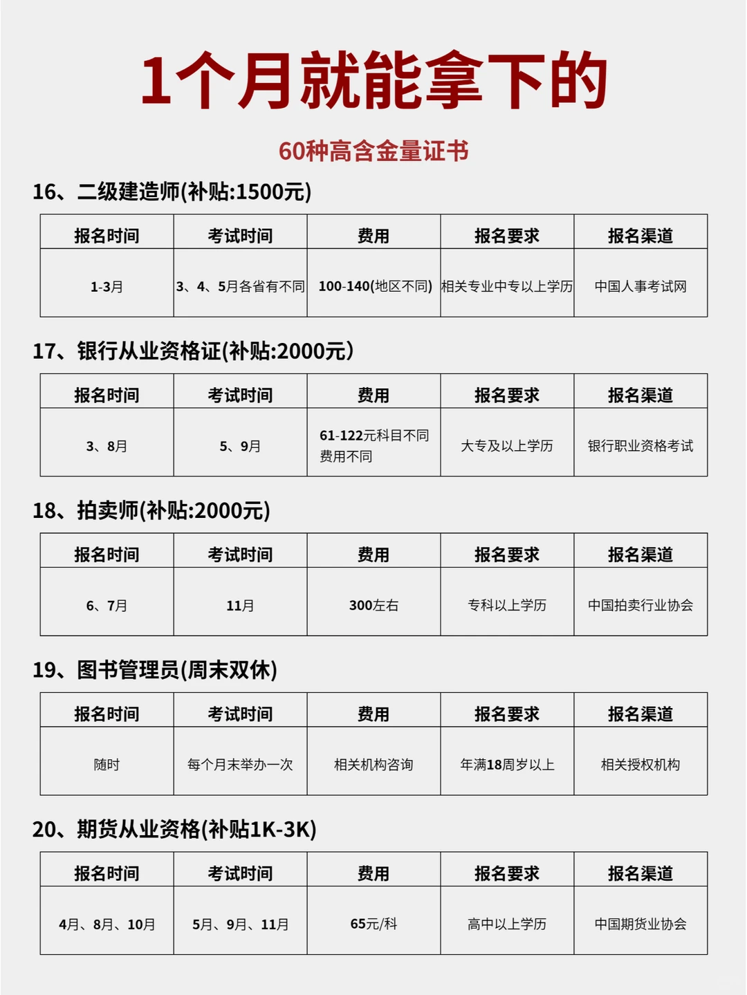 新的一年狠下心来，敢不敢1个月死磕1项技能