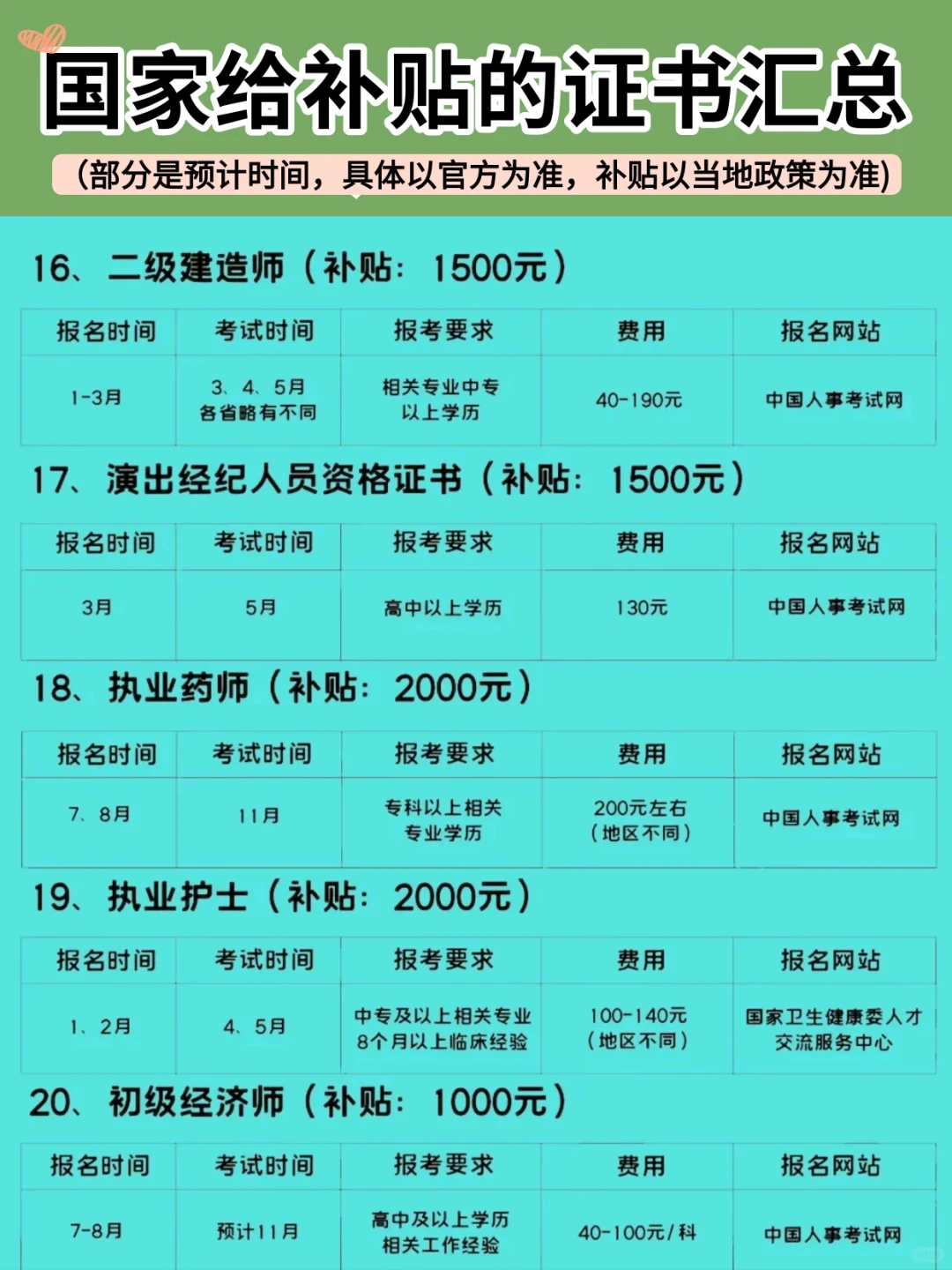 考证书能领补贴？我才知道！