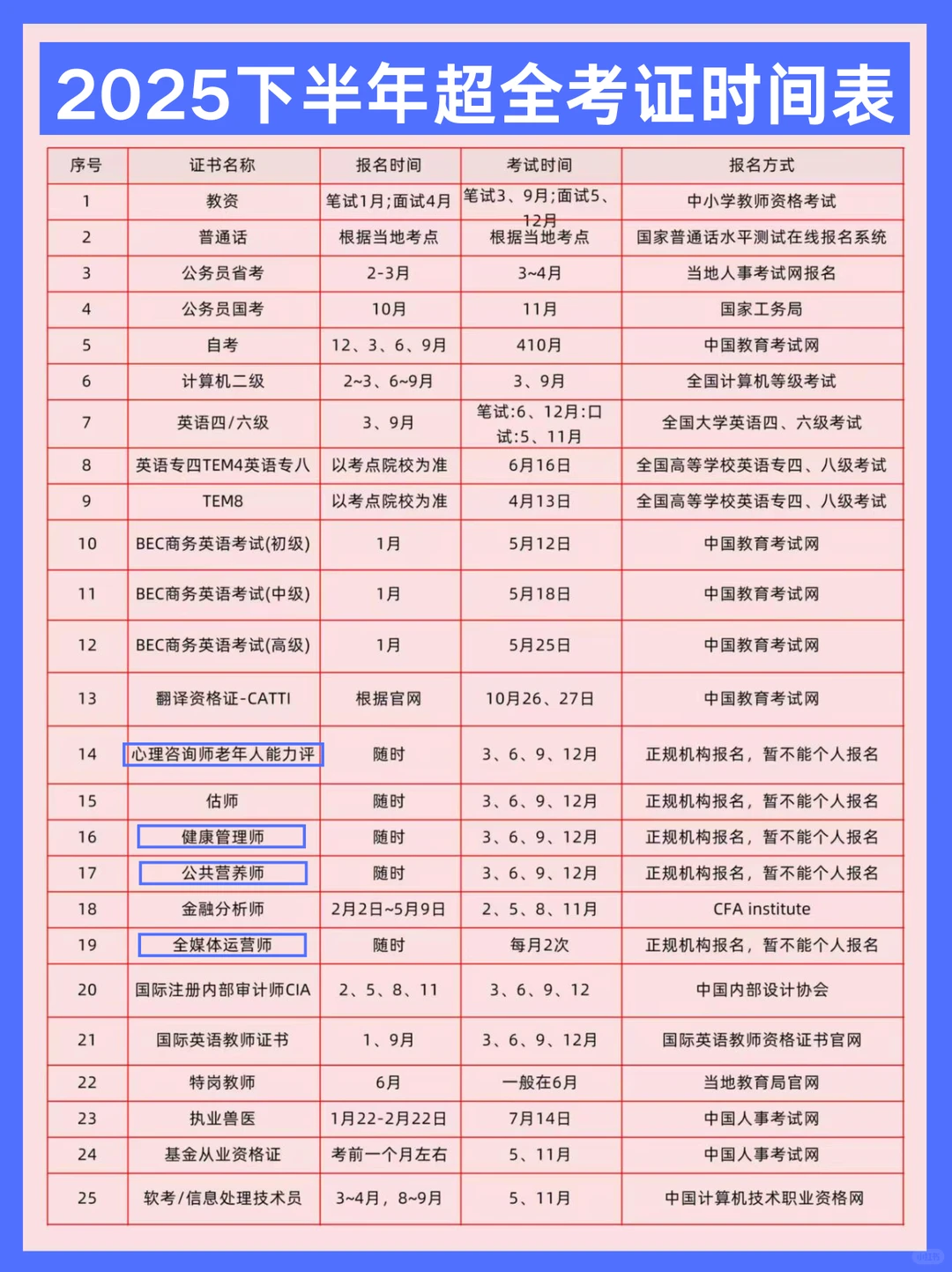 25下半年考证时间表❗空闲可考✔️