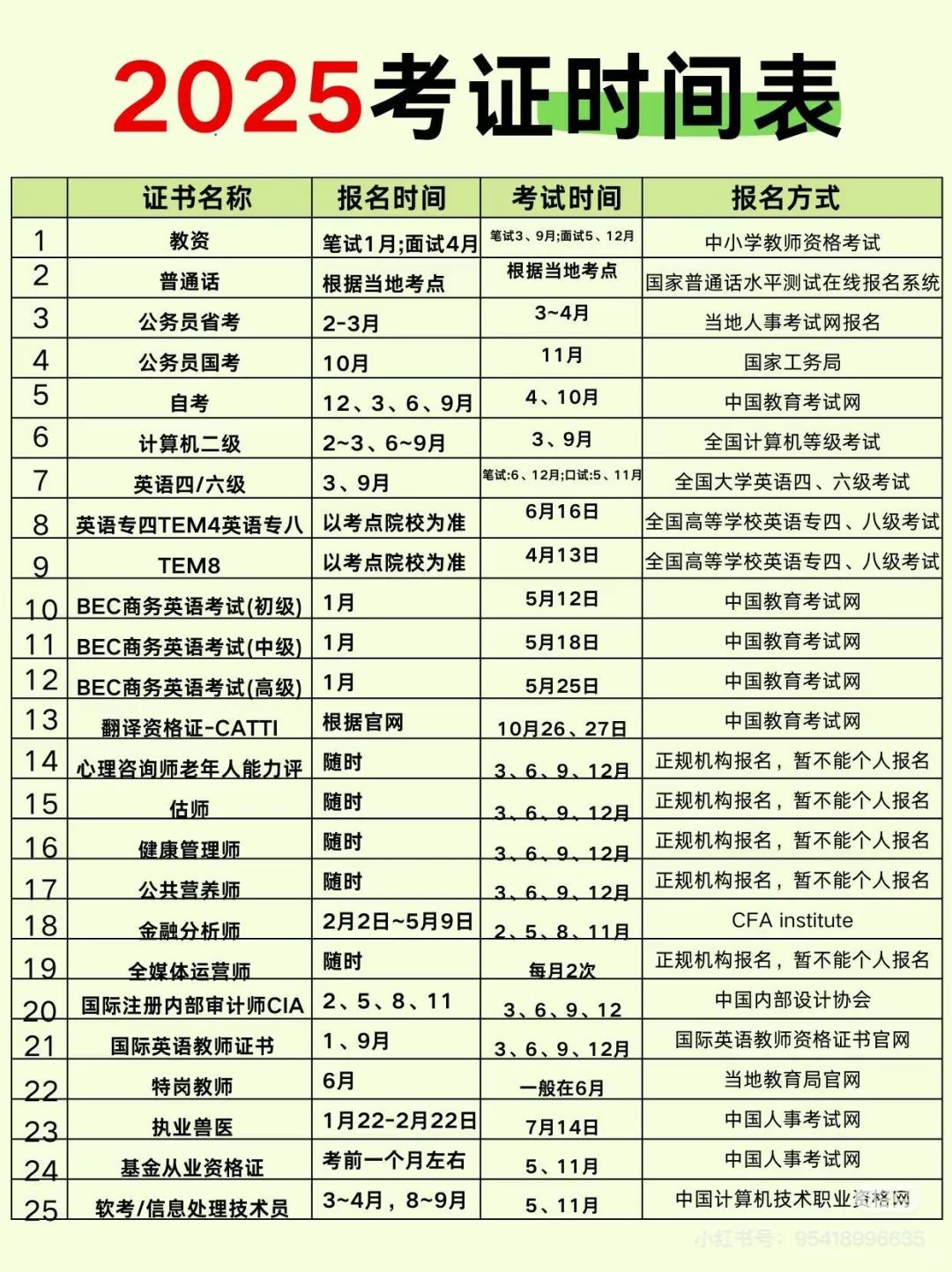 2025考证时间表，只为有需要的你，你想考哪个