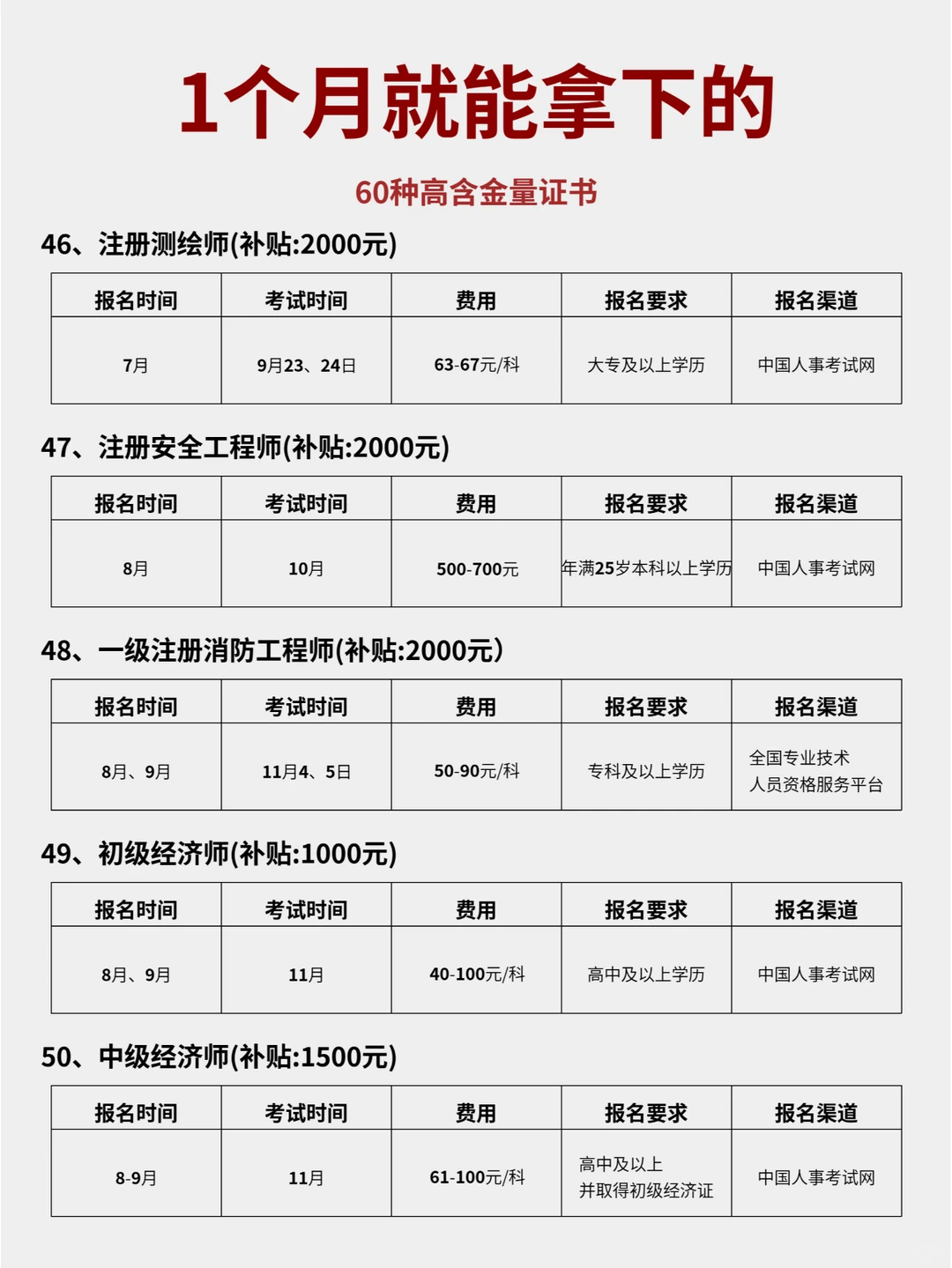 新的一年狠下心来，敢不敢1个月死磕1项技能