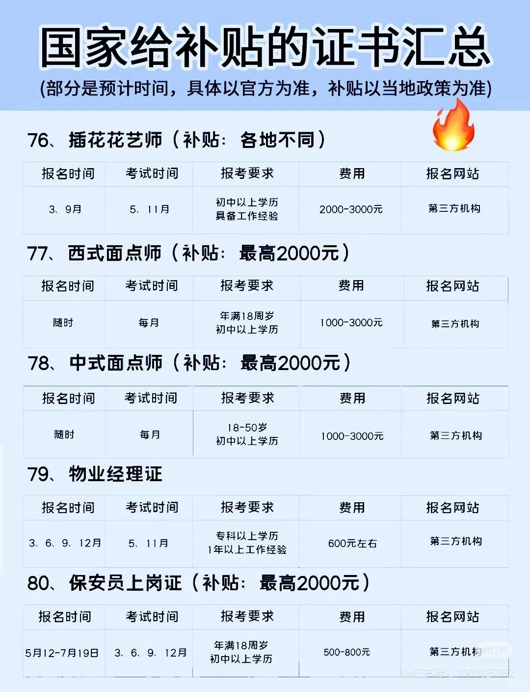 🔥国家发钱！这些证书考了直接领补贴（附时