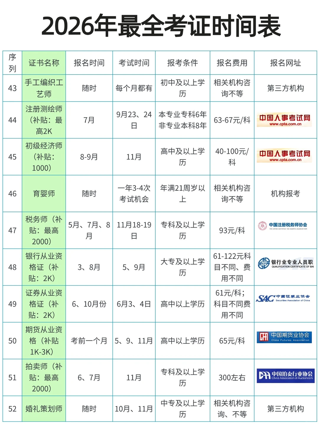 速藏❗️2026 全年考证日历 女生闲着就去考