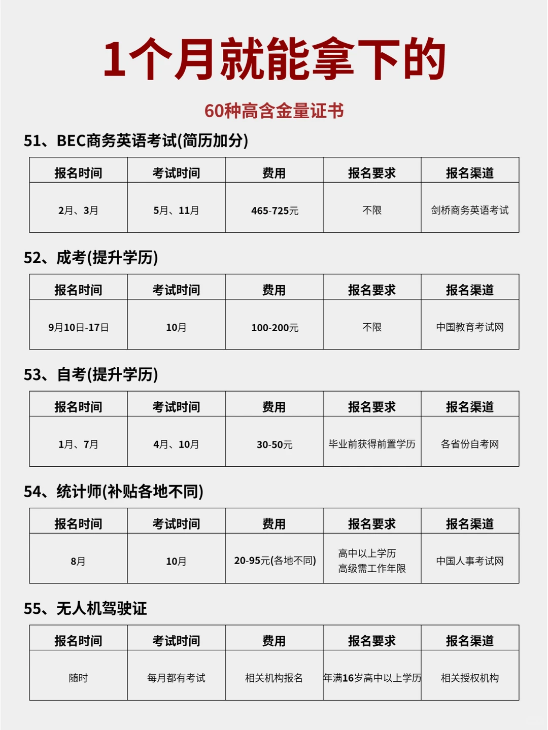 新的一年狠下心来，敢不敢1个月死磕1项技能