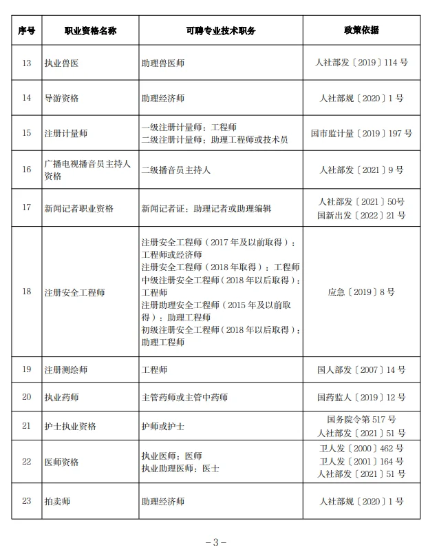 人社局：有了这些职业资格可直接获得职称