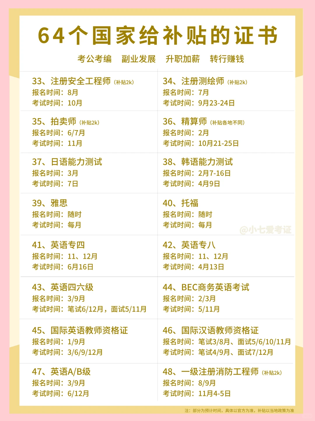 2025必看！吐血整理证书补贴大汇总，直接存