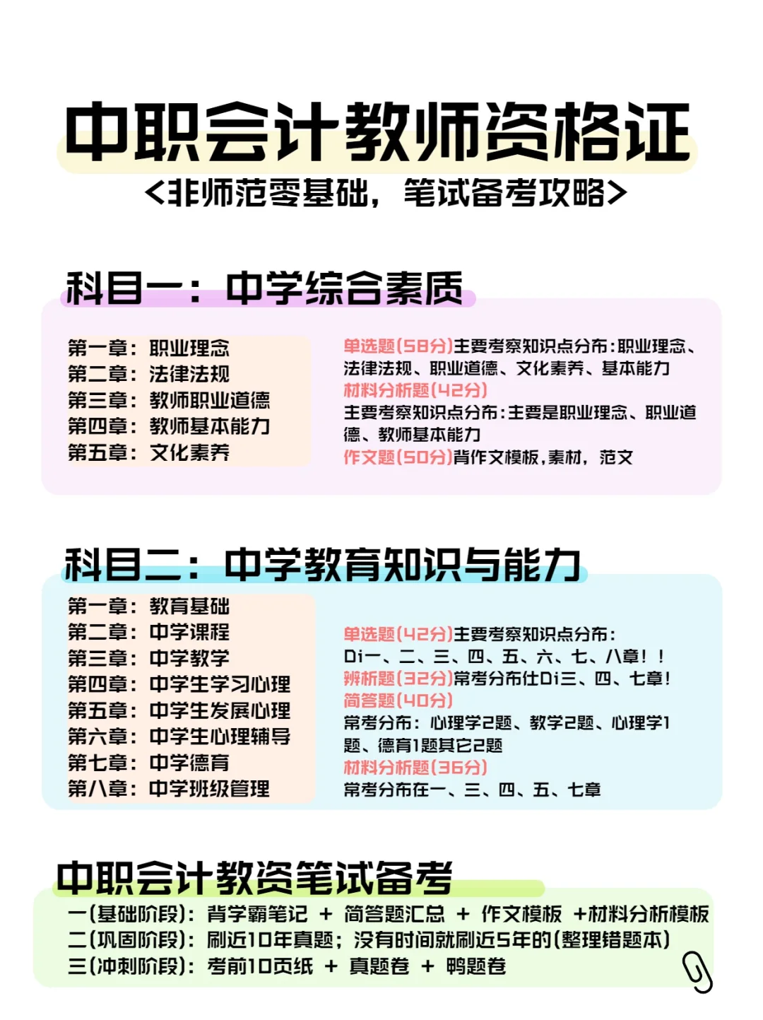 中职会计教师资格证~~~